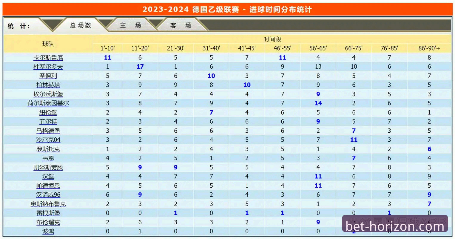 实时投注分析 如何利用实时投注分析提升赛事胜率?新手必读指南