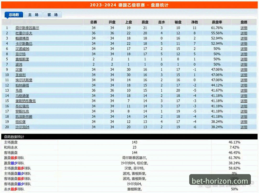 实时投注分析 如何利用实时投注分析提升赛事胜率?新手必读指南